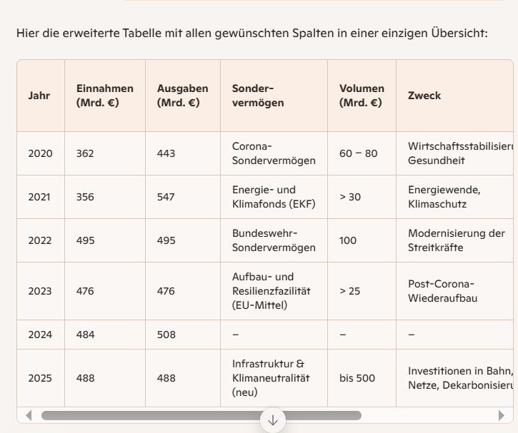 tabelle4a